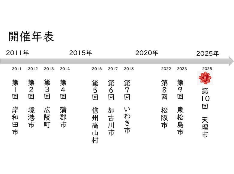 全国コットンサミット実行委員会本部事務局